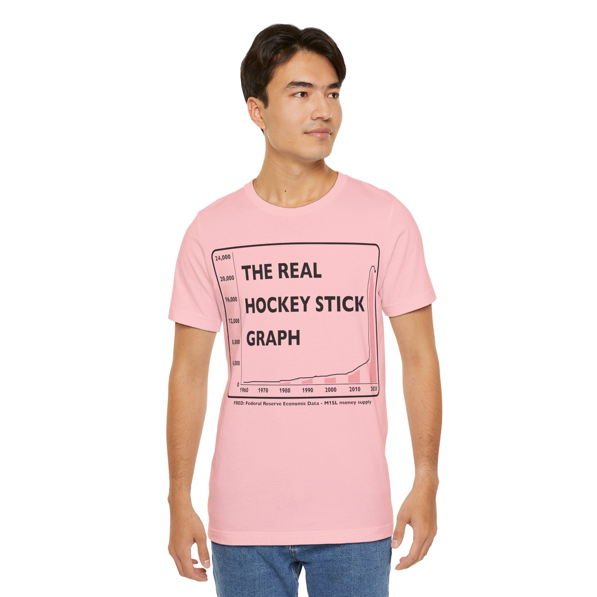 The Real Hockey Stick Graph - M1SL Money Supply