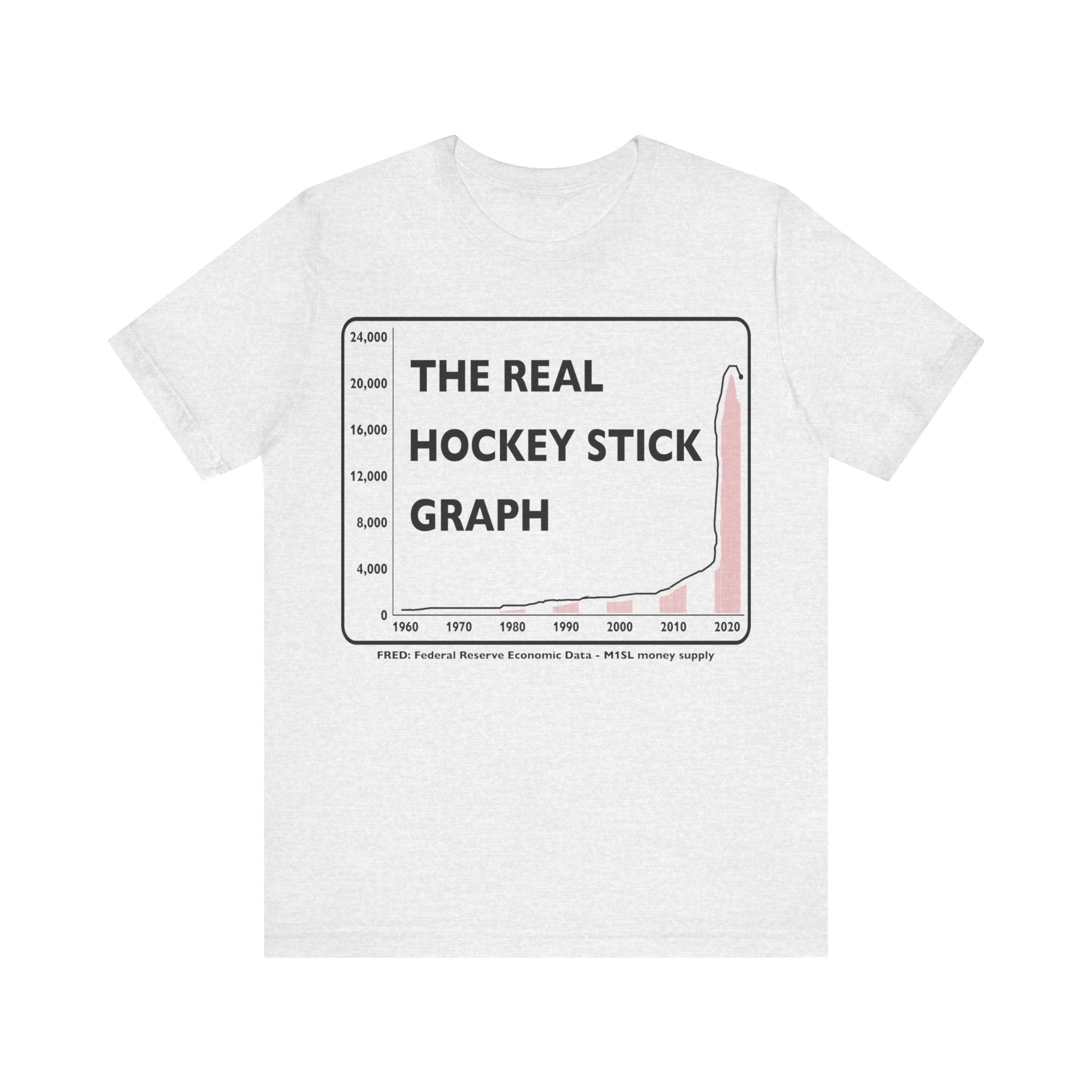 The Real Hockey Stick Graph - M1SL Money Supply