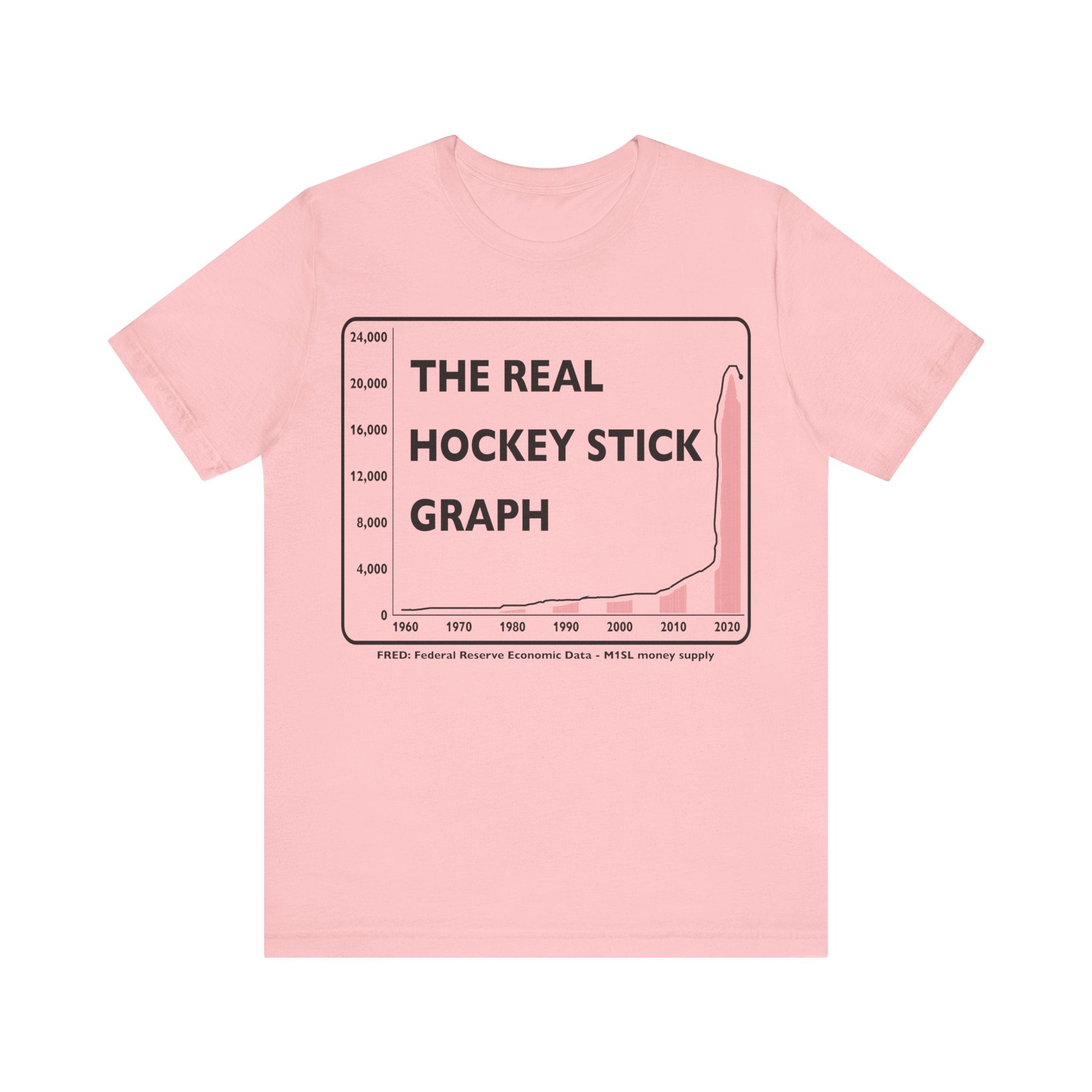 The Real Hockey Stick Graph - M1SL Money Supply