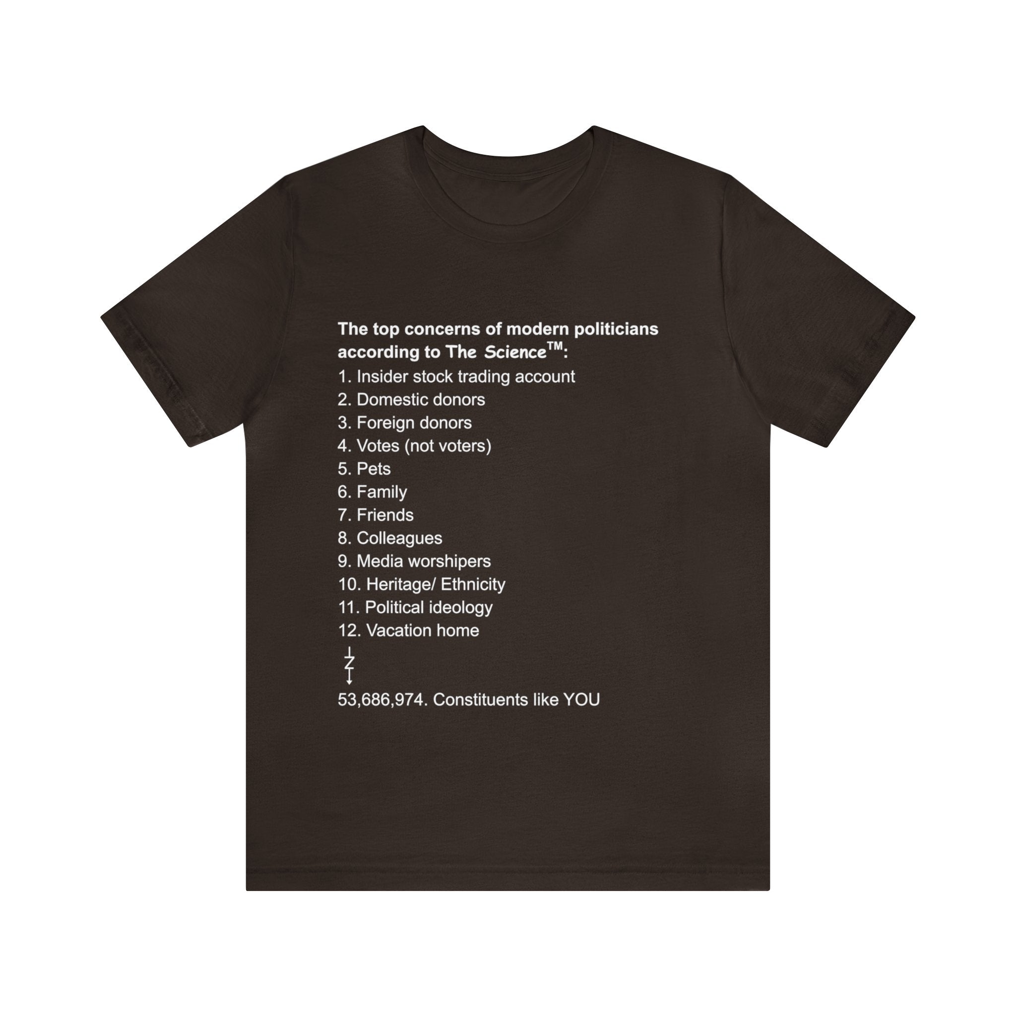 Top Concerns According to The Science (TM)