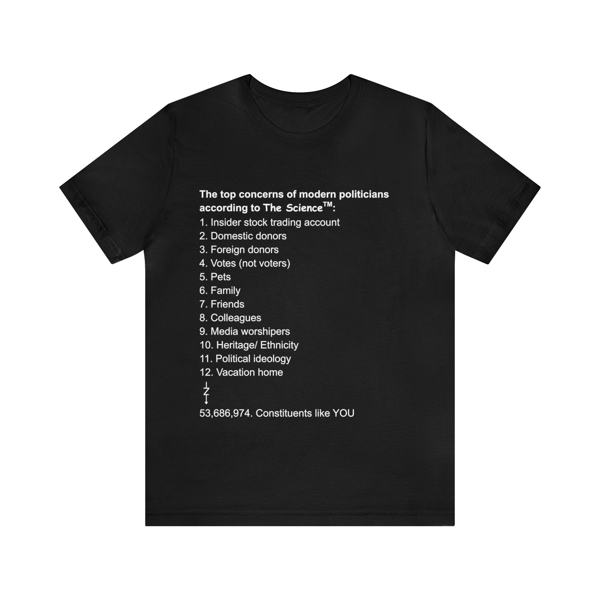 Top Concerns According to The Science (TM)