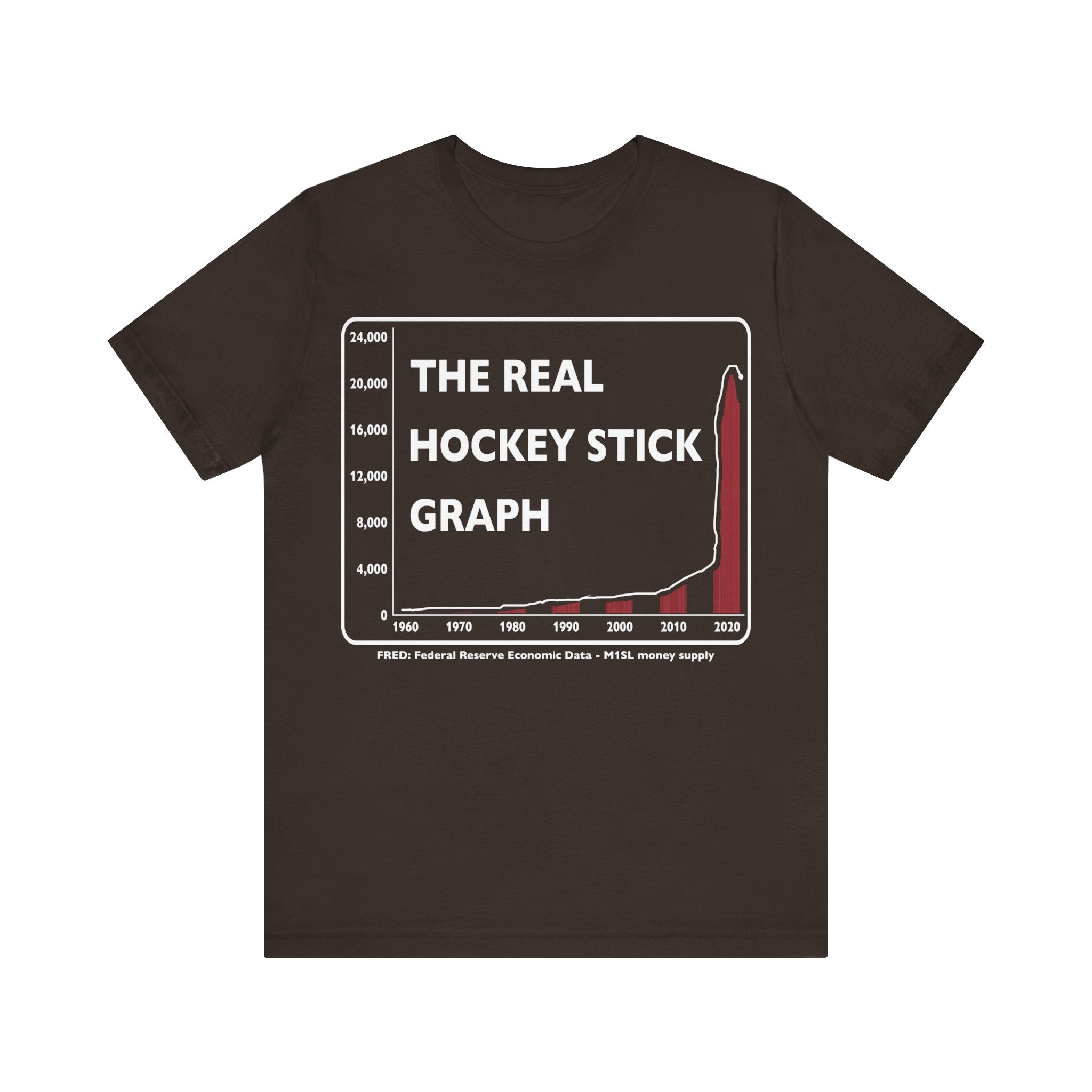 The Real Hockey Stick Graph - M1SL Money Supply