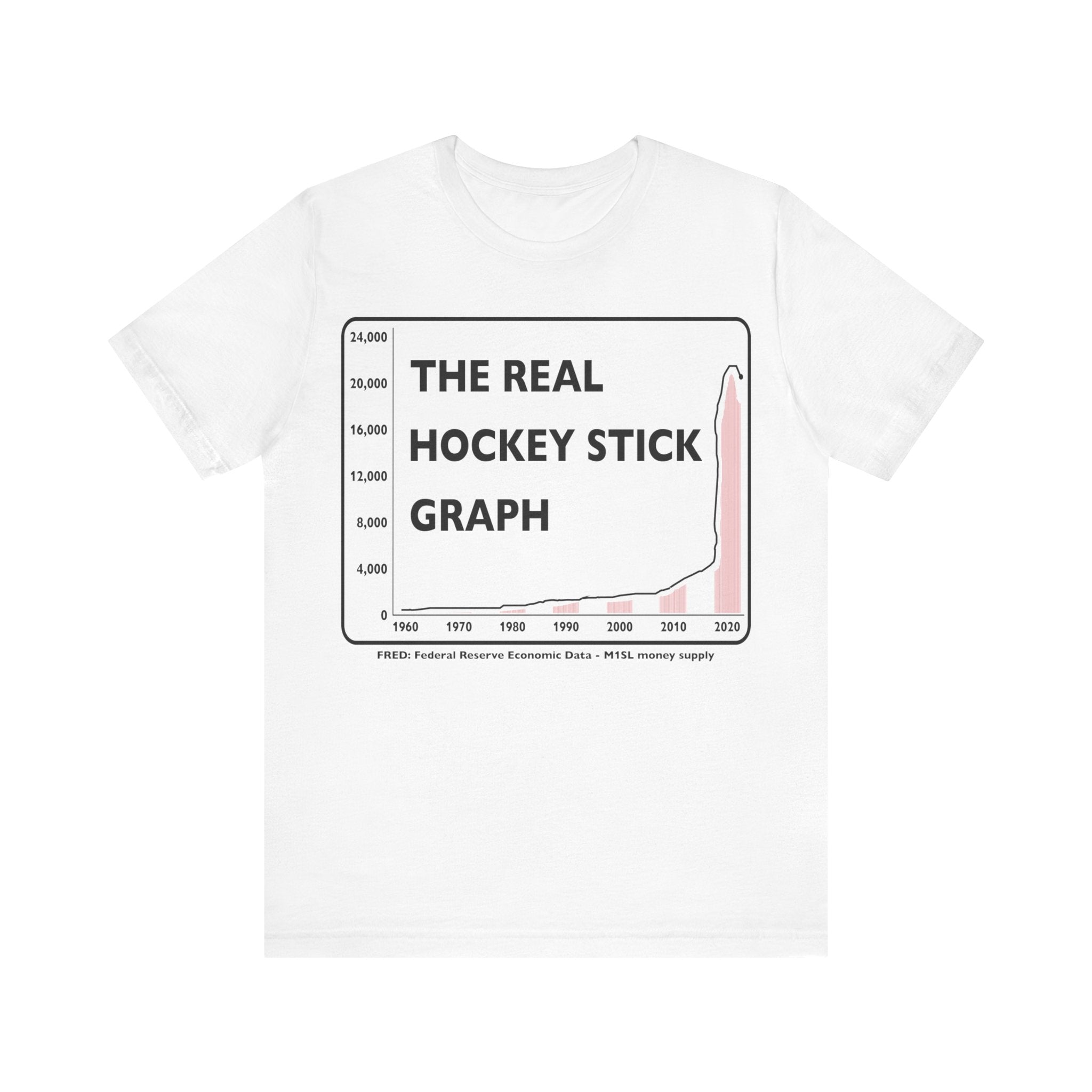 The Real Hockey Stick Graph - M1SL Money Supply